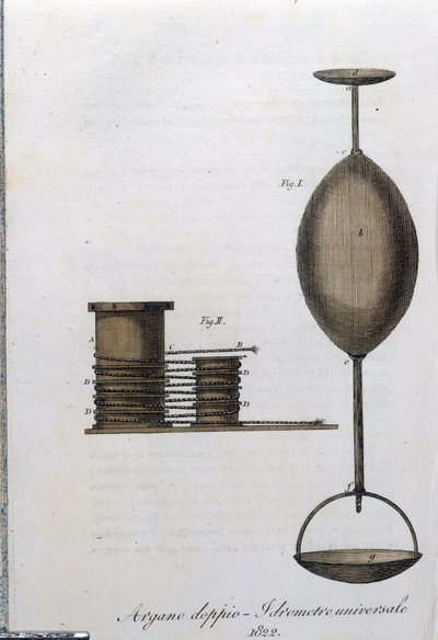 Dubbele lier en universele hydrometer. Plaat uit 