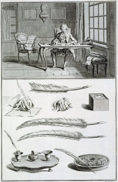 De kunst van het schrijven - in 