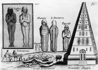 Mummies en de kunst van het balsemen van de doden in Egypte - in 