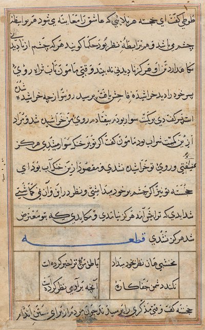 Pagina uit Verhalen van een papegaai (Tuti-nama): tekstpagina door Unknown artist