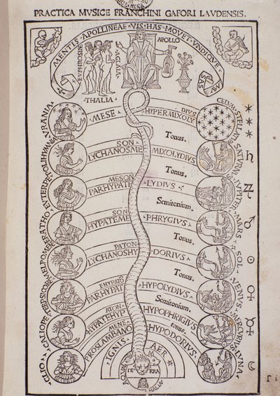 Pagina uit Franchino Gaffurio