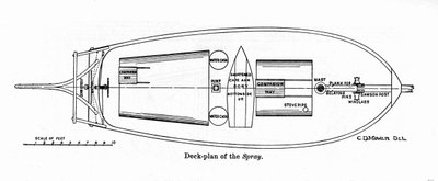 Plan van de 