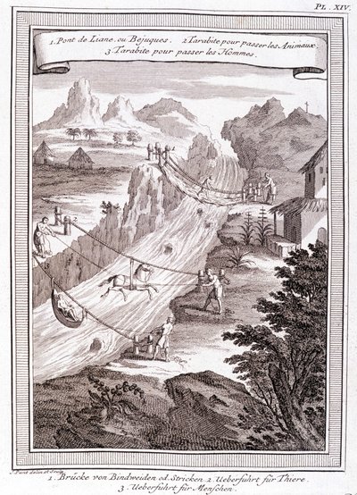 Rivieroversteek - in "Historical Journey of South America done by Order of the King of Spain" door Don George Juan en Don Antoine de Ulloa, T.1, bij C.A. Jombert, Librairie du Roi, Parijs door Unknown artist