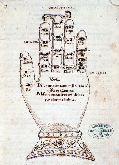 De Guidonische hand. Pagina uit het manuscript Kort overzicht van het Gregoriaanse lied, door Gaspar Antonio Garegnani (eind 18e-begin 19e eeuw) door Unknown artist