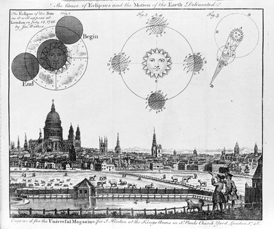 De oorzaak van eclipsen en de beweging van de aarde. De zonsverduistering zoals waargenomen in Londen op 14 juli 1748 door Jos Walker. Gravure uit 1748. door Unknown artist