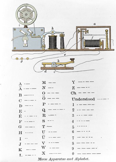 De telegraaf en Morse-alfabet uitgevonden door de Amerikaanse uitvinder Samuel Finley Breese Morse. Gravure uit de 19e eeuw door Unknown artist