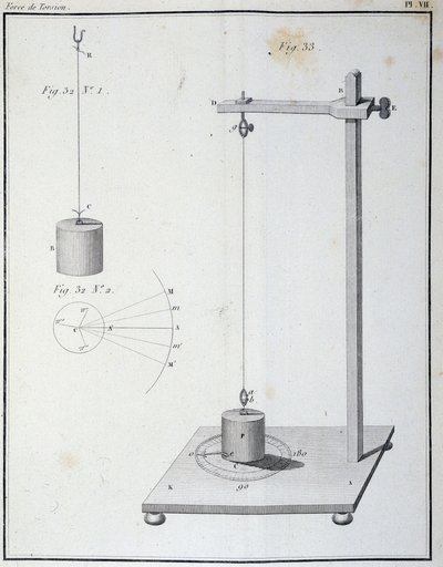 De torsiekracht gemeten door de Coulomb-balans - in 