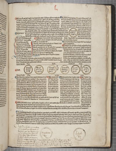 Fol 54 recto, Fasciculus Temporum door Werner Rolevinck