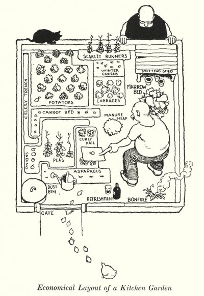 Economische indeling van een moestuin door William Heath Robinson