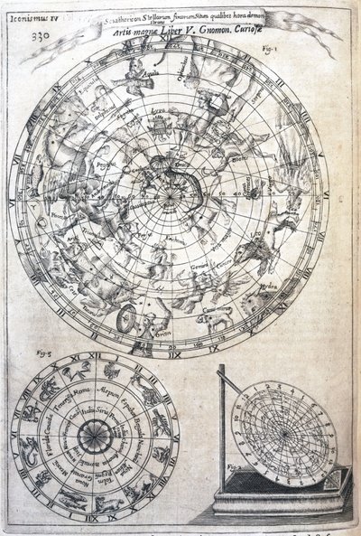 Astrologische kaart door Frederick (attr. to) Barnard