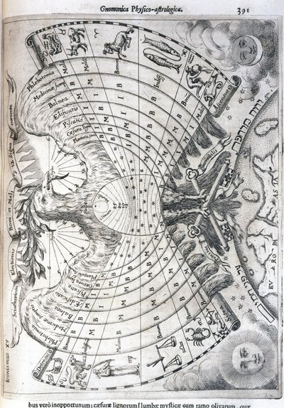 Astrologische kaart door Frederick (attr. to) Barnard