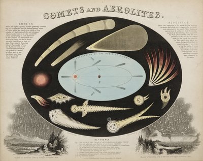 Kometen en Aerolieten (Meteoren), ca. 1851 door John Pardon