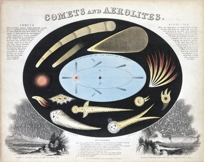 Kometen en Aerolieten (Meteoren), ca. 1851 door Frederick (attr. to) Barnard
