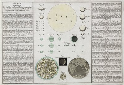 Vergelijkende maten van planeten uitgelegd door Frederick (attr. to) Barnard