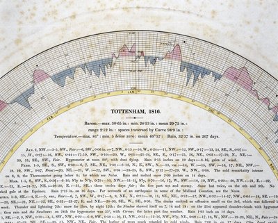 Detail van autografische curve voor Tottenham, Londen door Frederick (attr. to) Barnard