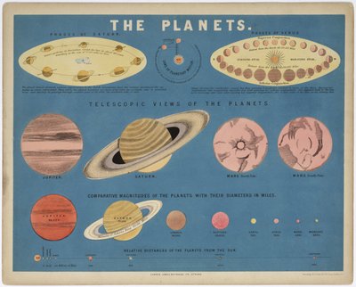 De Planeten, ca. 1860 door John Pardon