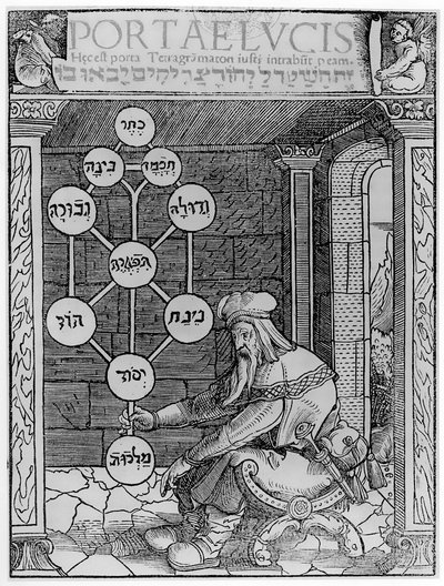 Joodse Kabbalist die een Sephirot vasthoudt, kopie van een illustratie uit Portae Lucis door Paul Ricius, Augsburg 1516, gebruikt in een geschiedenis van magie, gepubliceerd eind 19e eeuw door after German School