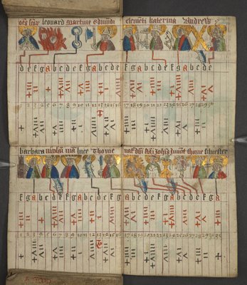 Toevoegen. 17367, f.8v uit Almanak, met tabel van dominale letters en gouden cijfers