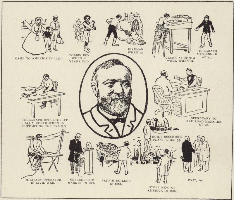 De geschiedenis van Mr Andrew Carnegie door American School