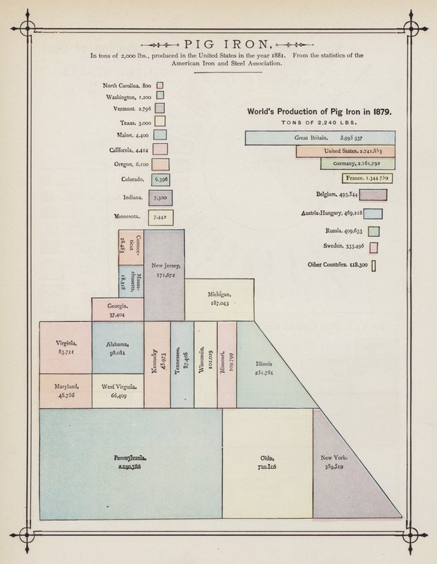 Wereldproductie van Ruw IJzer in 1879 door American School