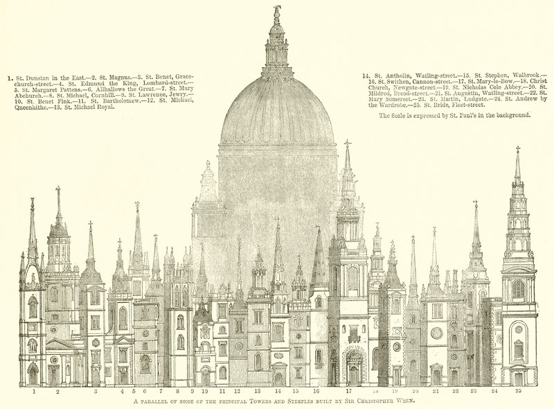 Een parallel van enkele van de belangrijkste torens en klokkentorens gebouwd door Sir Christopher Wren door English School