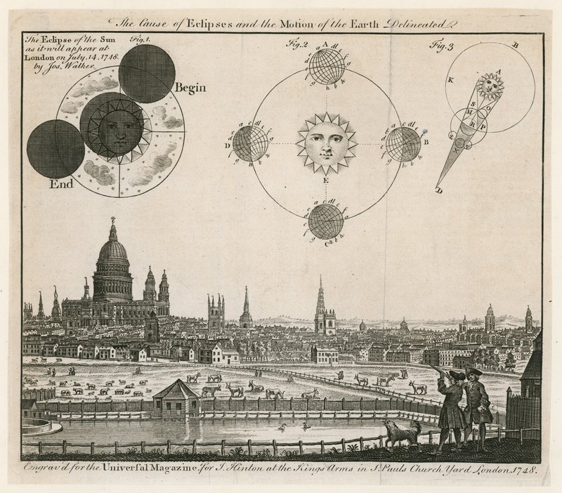 Een uitzicht op Londen. Gepubliceerd in 1748 door English School