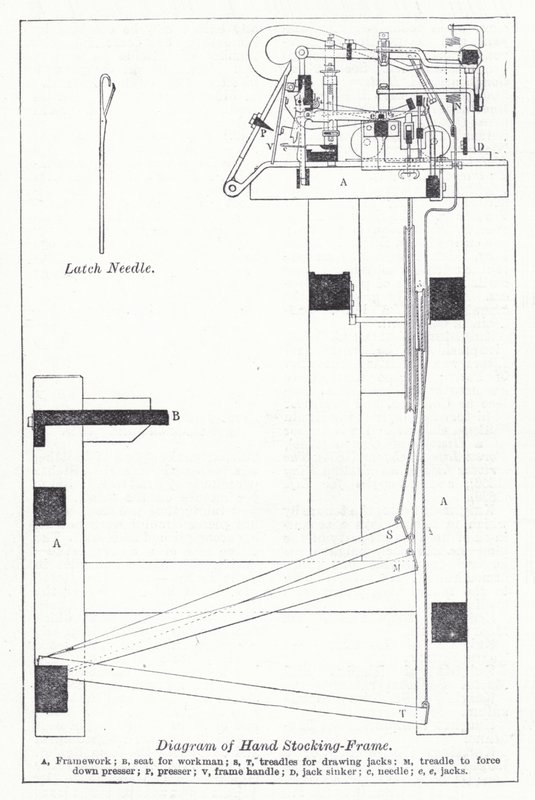 Diagram van handbreimachine door English School