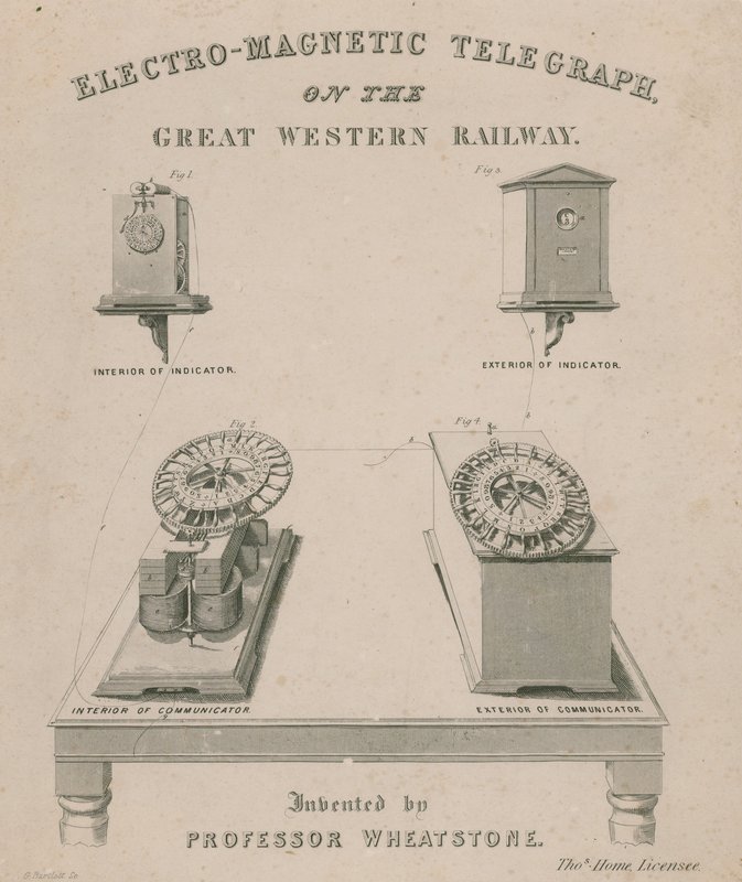 Elektromagnetische telegraaf op de Great Western Railway. Uitgevonden door Professor Wheatstone door English School