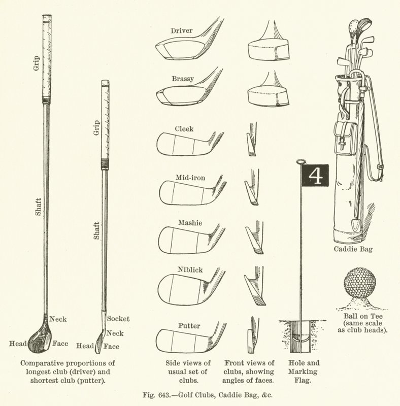 Golfclubs, caddietas, enz. door English School