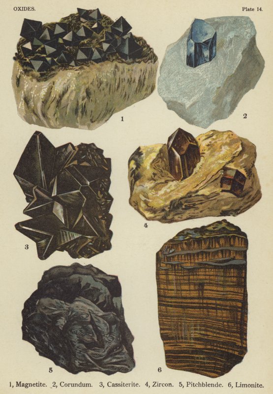 Oxiden, magnetiet, korund, cassiteriet, zirkoon, pitchblende, limoniet door English School