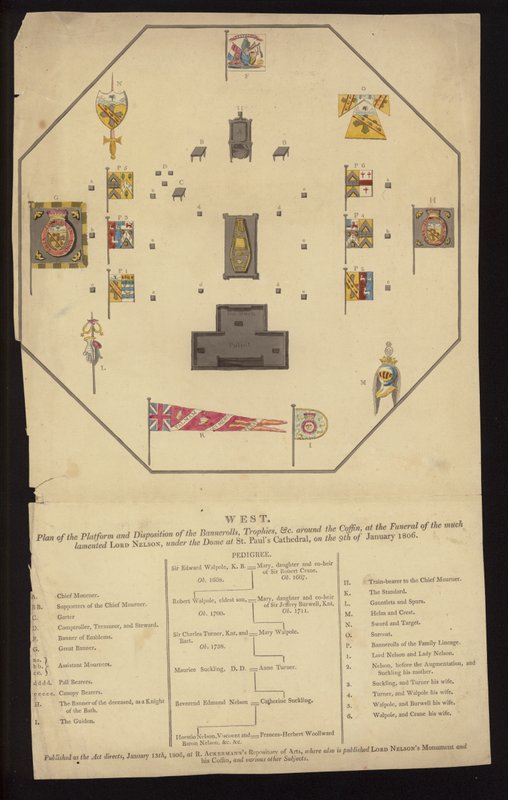 Plan voor de begrafenis van admiraal Lord Nelson, St Paul
