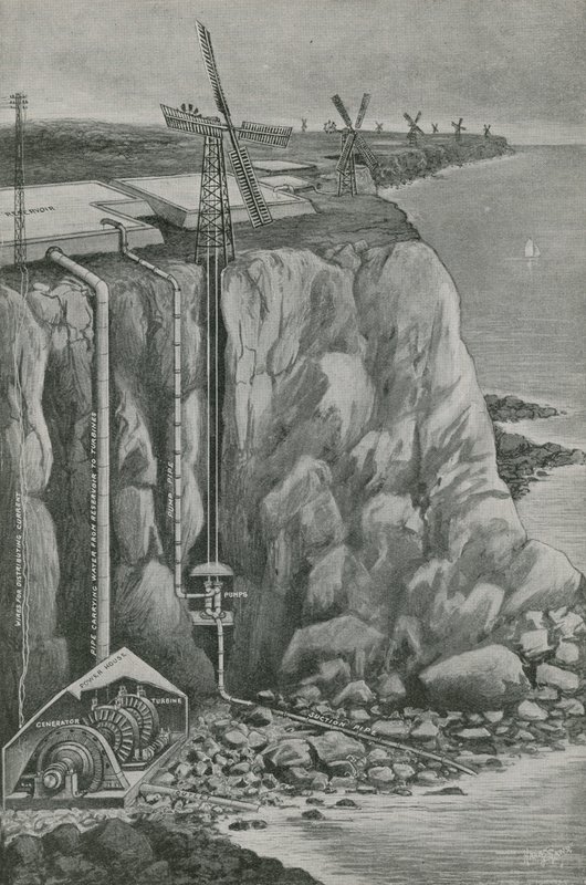Kracht door wind opgewekt uit de zee door English School
