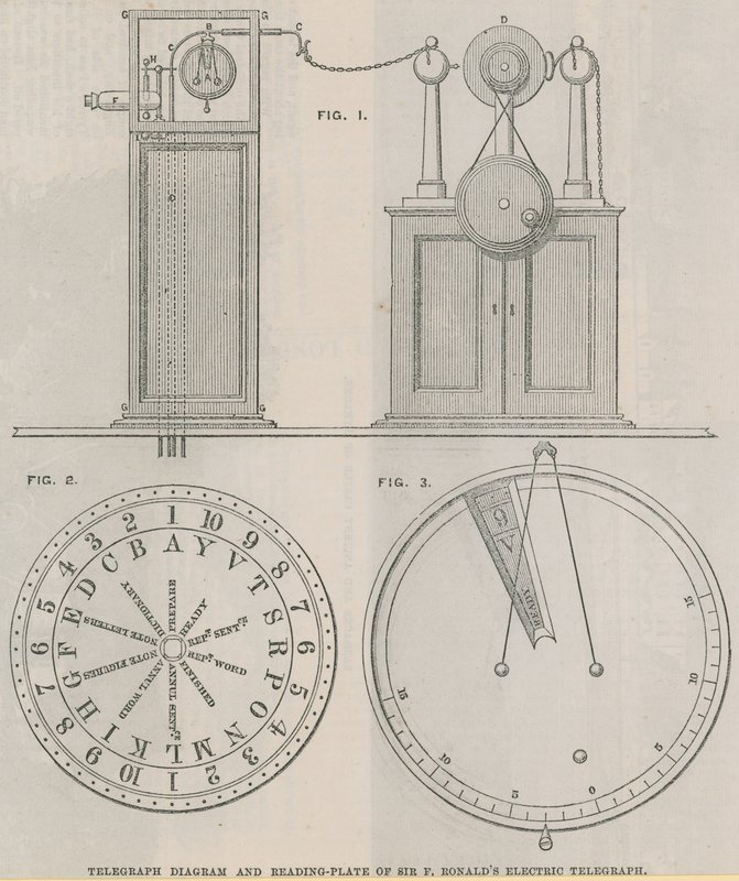 Telegraafdiagram en leesplaat van Sir Francis Ronalds elektrische telegraaf door English School
