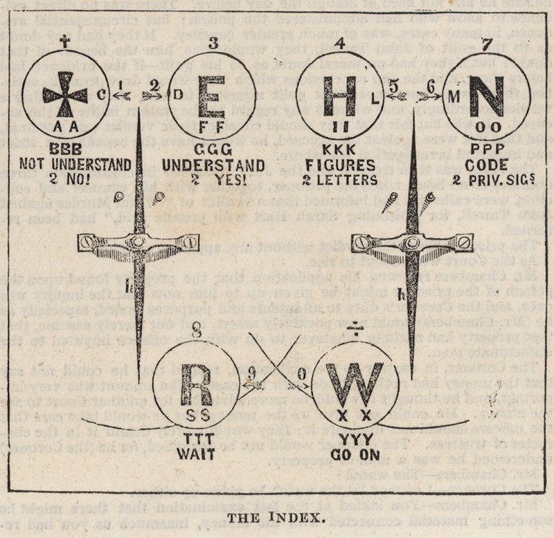 De Great Western Electric Telegraph: De index door English School