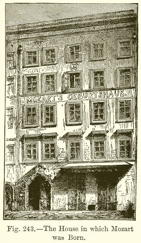 Het huis waarin Mozart werd geboren door English School