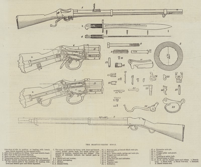 Het Martini-Henry Geweer door English School