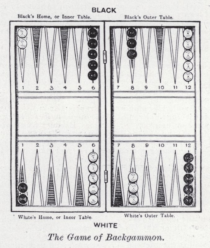 Het spel Backgammon door English School