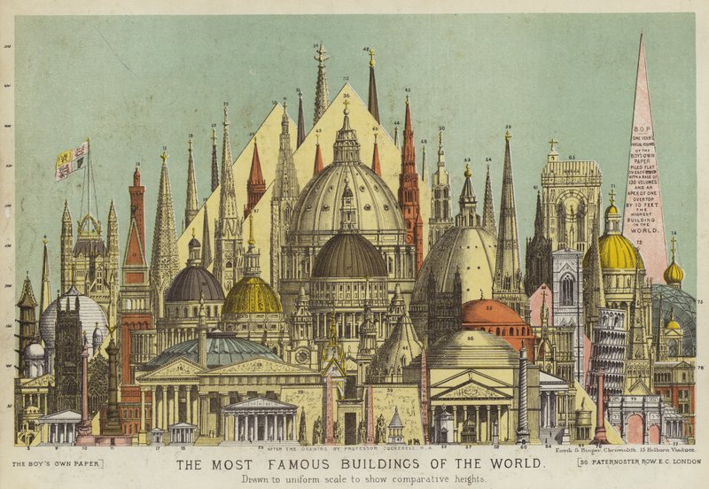 De beroemdste gebouwen ter wereld, met vergelijkende hoogtes (kleur litho) door English School