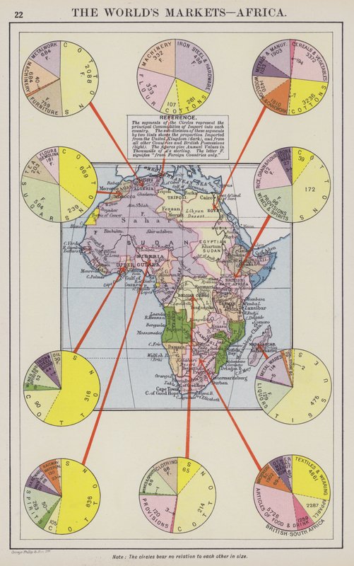 De wereldmarkten, Afrika door English School