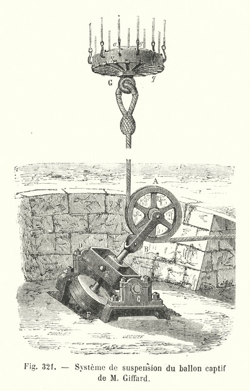 Ophangsysteem van de gevangen ballon van M Giffard (gravure) door European School