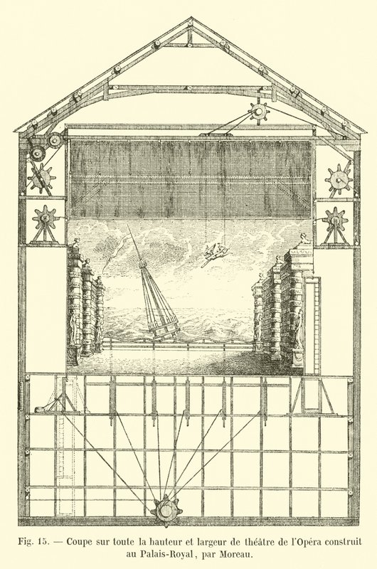 Doorsnede over de volledige hoogte en breedte van het operatheater gebouwd in het Palais-Royal, door Moreau door French School