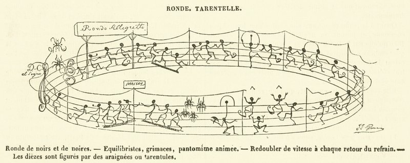 Ronde, Tarantella door French School