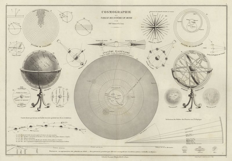 Kosmografie, een verzameling diagrammen over verschillende planetaire systemen door M.M. and Leroy, Ch. Drioux