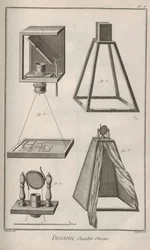 Camera obscura. Uit Encyclopédie door Denis Diderot en Jean Le Rond d