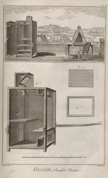 Camera obscura. Uit Encyclopédie door Denis Diderot en Jean Le Rond d