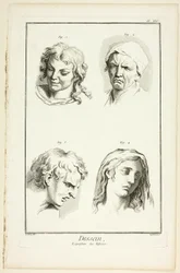 Tekening: Uitdrukkingen van Emotie (Lachen, Huilen, Medelijden, Verdriet), uit Encyclopédie
