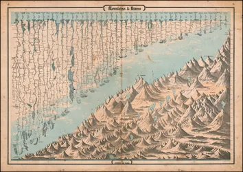 Ca. 1863 vergelijkende kaart van bergen en rivieren
