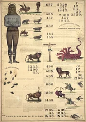 Chronologische kaart van de visioenen van Daniël en Johannes, 1843