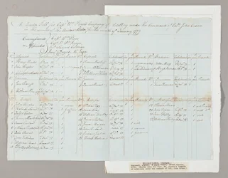 Muster Roll voor Kapitein William Pierce