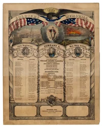 Het Soldatenmonument: 14e Regiment, Compagnie C, Mass. Zware Artillerie, uitgegeven door Currier & Ives, 1862